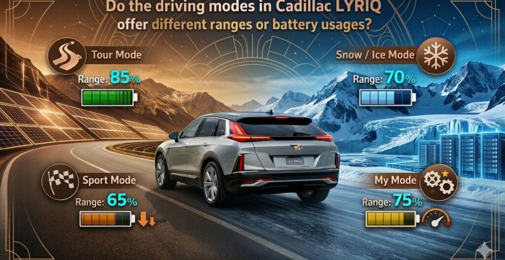 Do the Driving Modes in Cadillac Lyriq Offer Different Ranges or Battery Usages? do the driving modes in cadillac lyriq offer different ranges or battery usages?